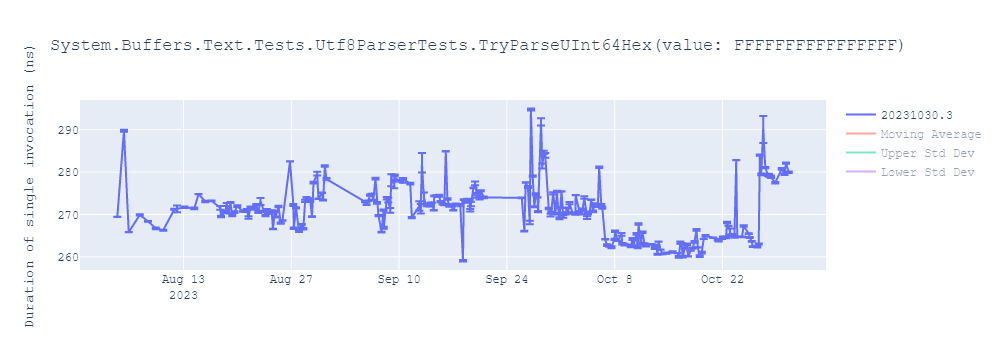 graph