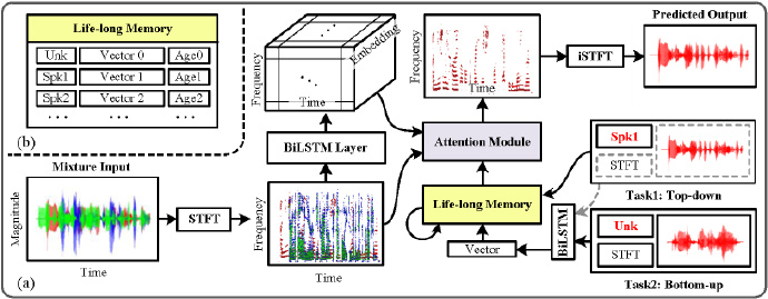 Figure 2: Framework