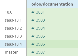 Pull request status dashboard
