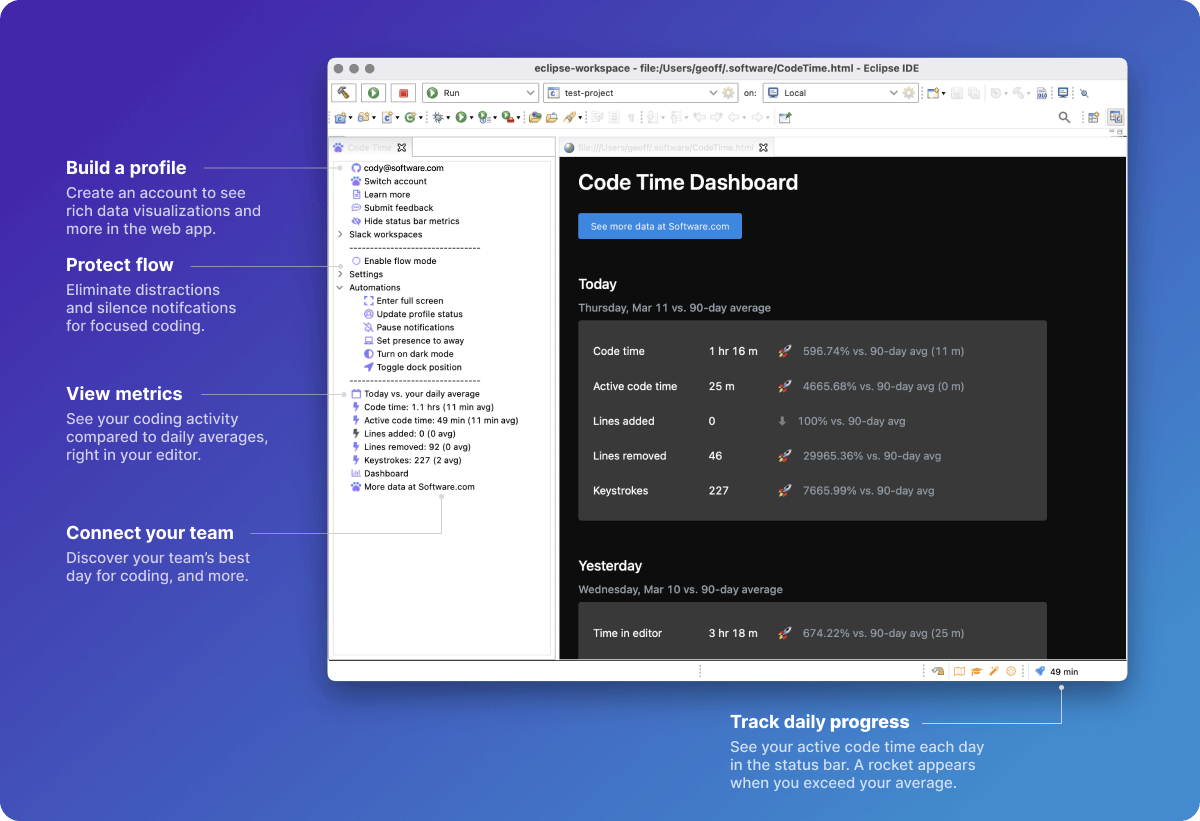 Code Time features for Eclipse