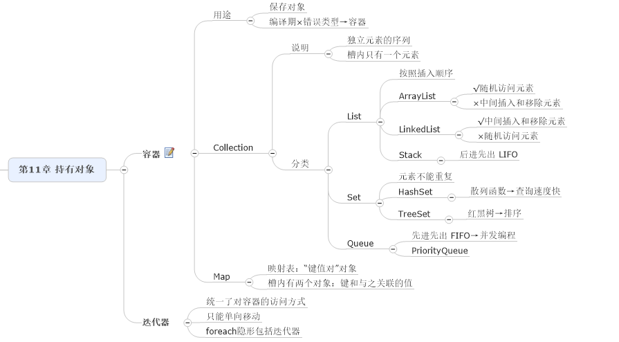 第11章 持有对象