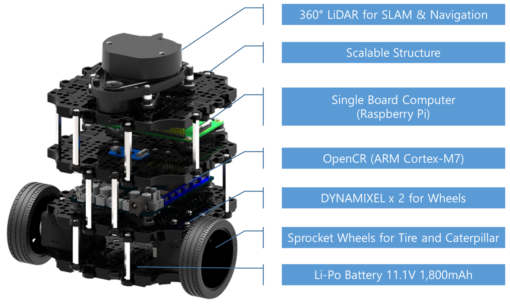 Turtlebot3 burger