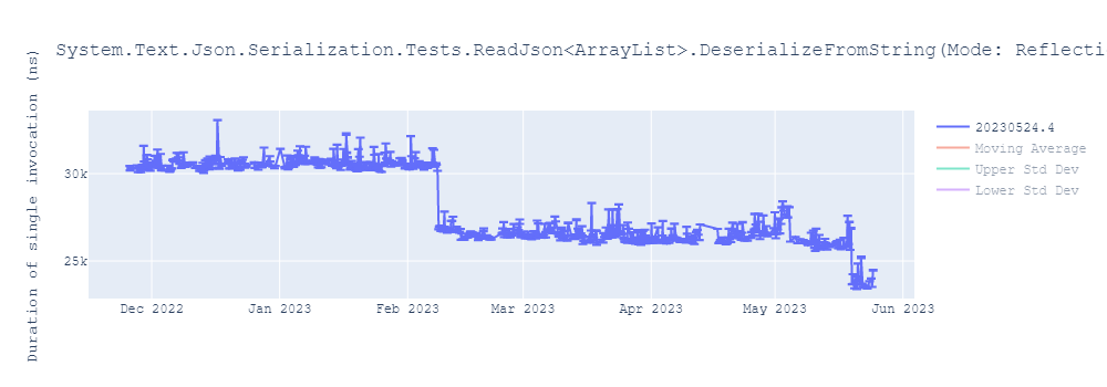 graph