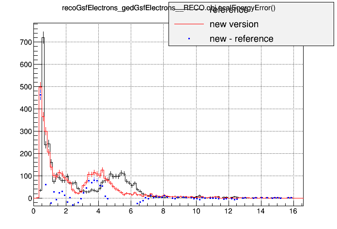 all_sign281vsorig_singleelectron35wf17p0c_recogsfelectrons_gedgsfelectrons__reco_obj_ecalenergyerror