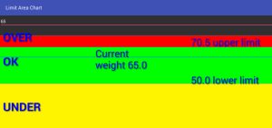 Android limit chart