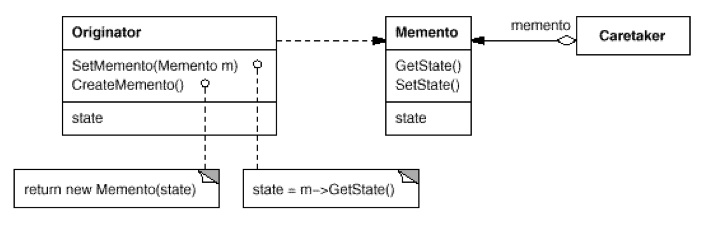 Facade Design Pattern