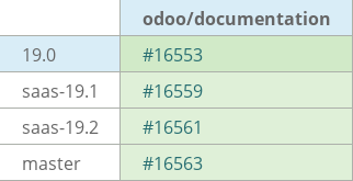 Pull request status dashboard