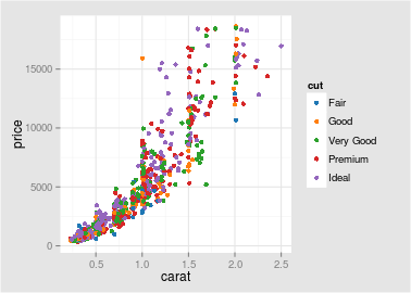 plot of chunk tableau