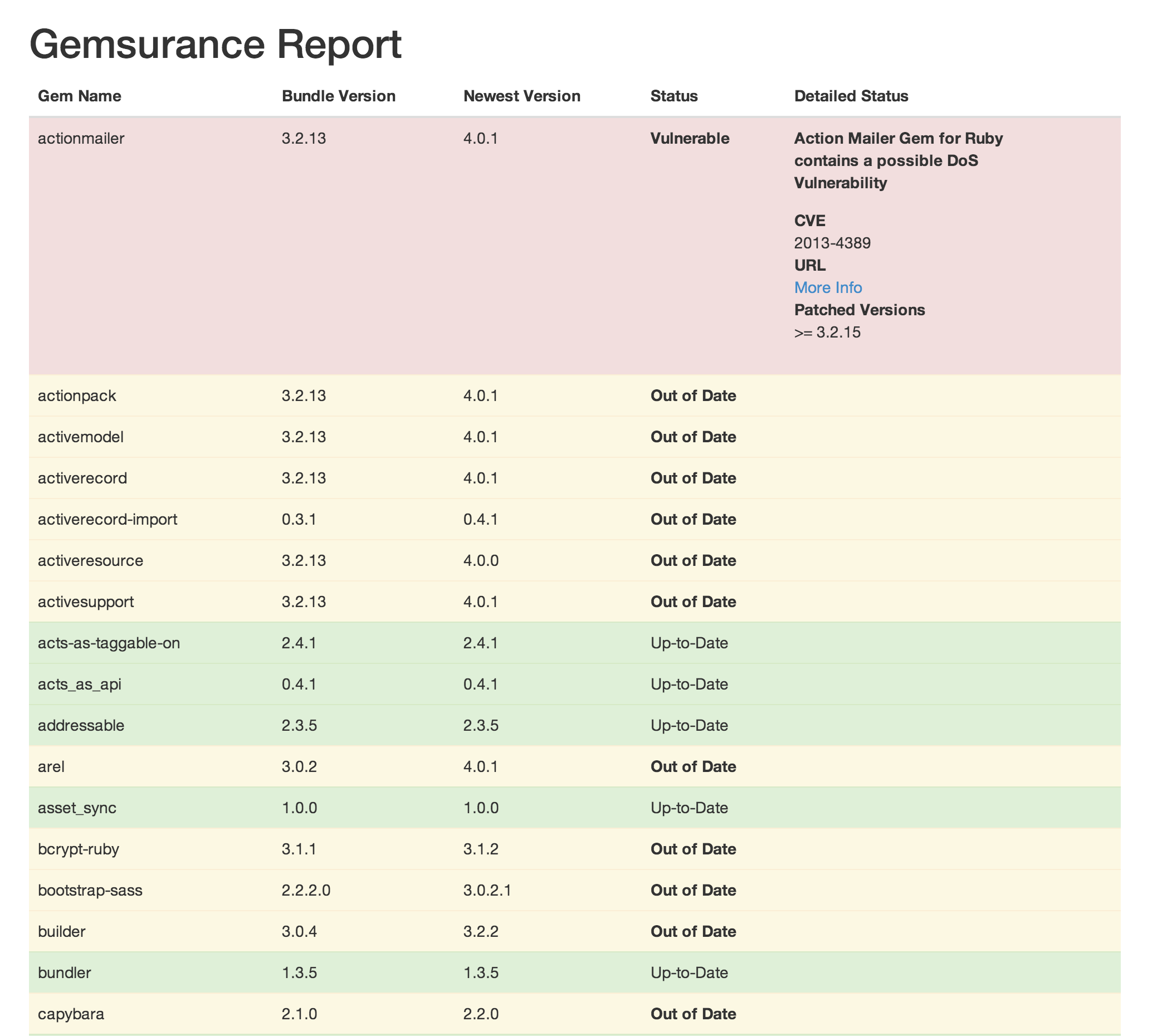 Example Gemsurance report