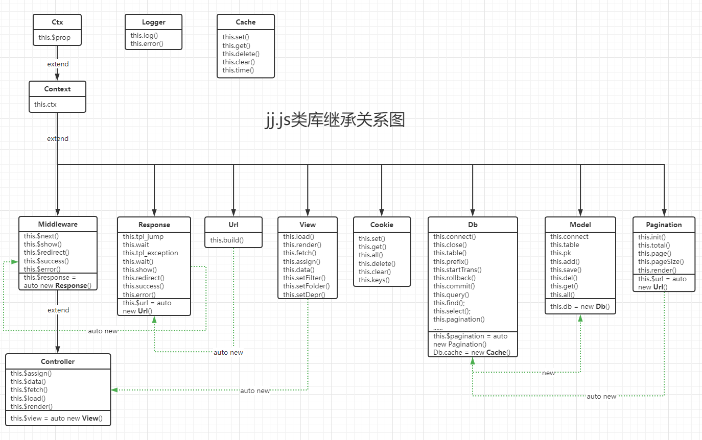 jj.js类库继承关系图