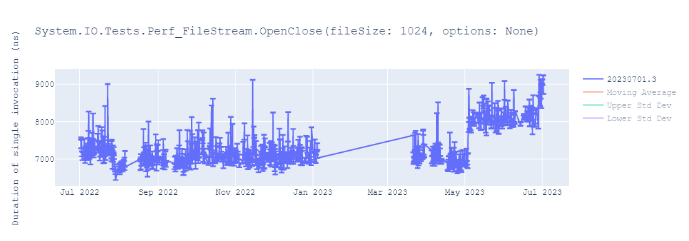 graph