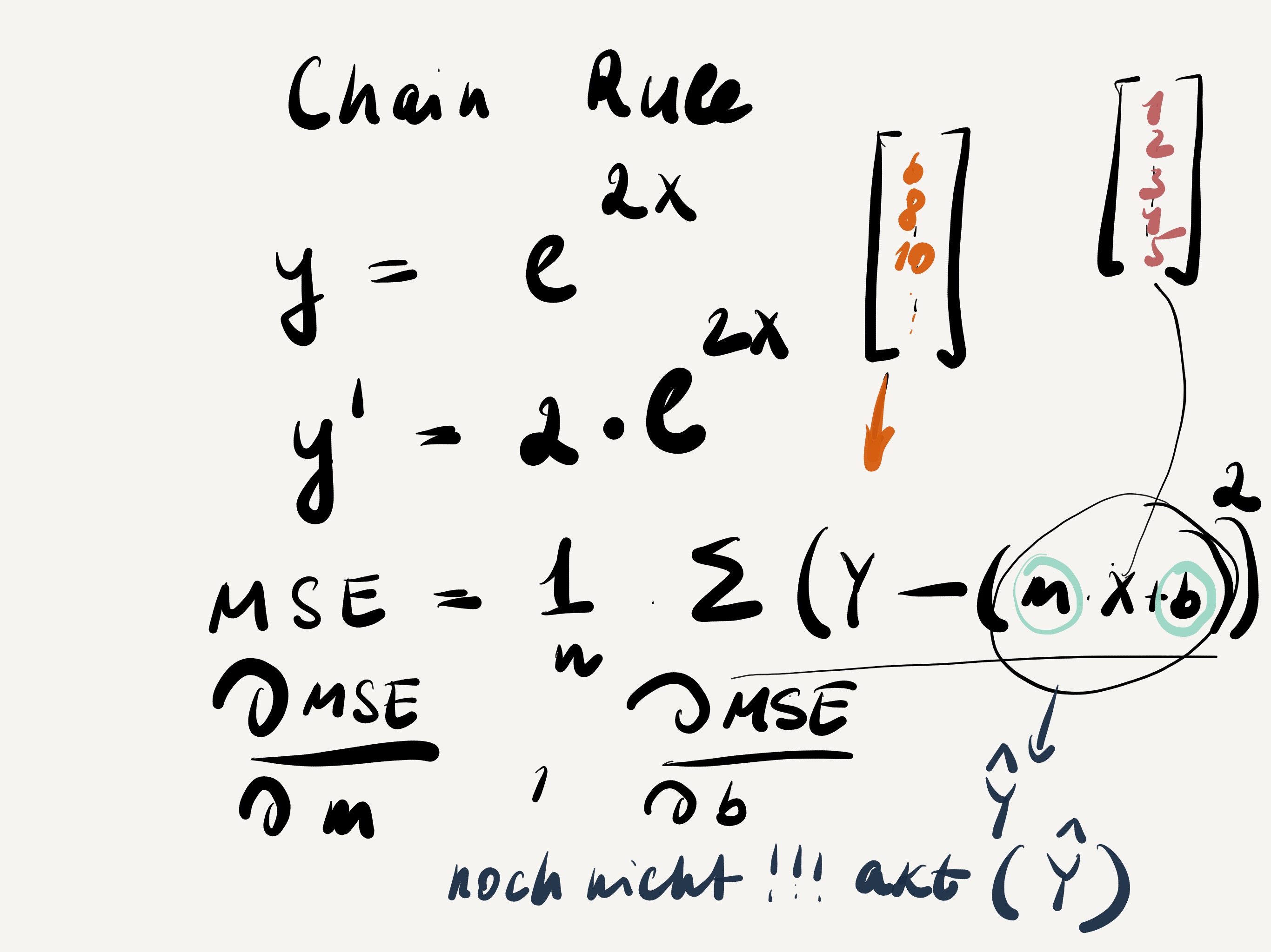 Chain rule