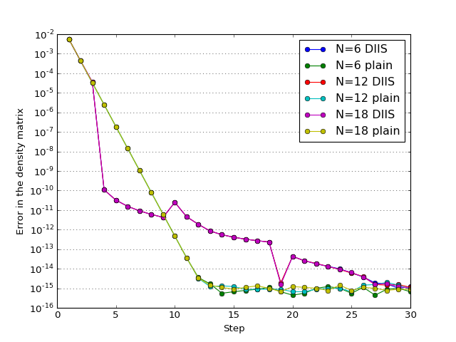 Poor DIIS convergence