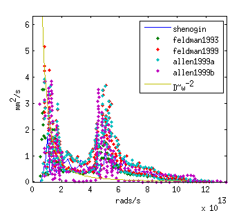 https://raw.github.com/jasonlarkin/disorder/master/si/amor/m_af_feldman_shenogin_fabian.png