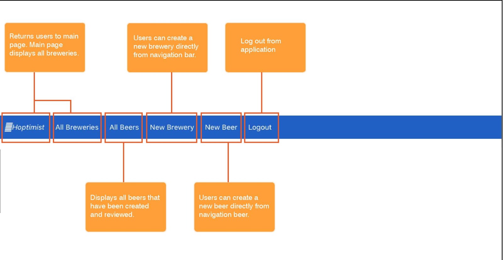 navigation bar breakdown