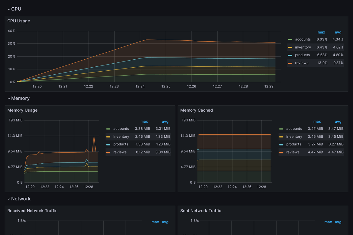 Subgraphs Overview