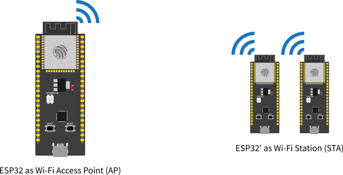 wifi_esp32_ap