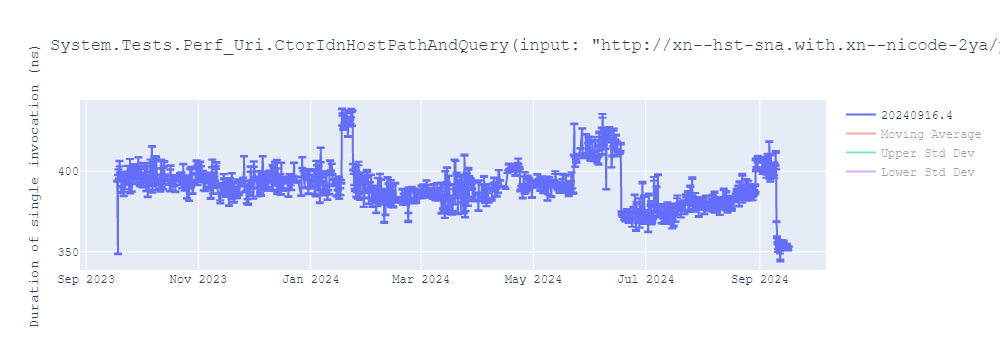 graph