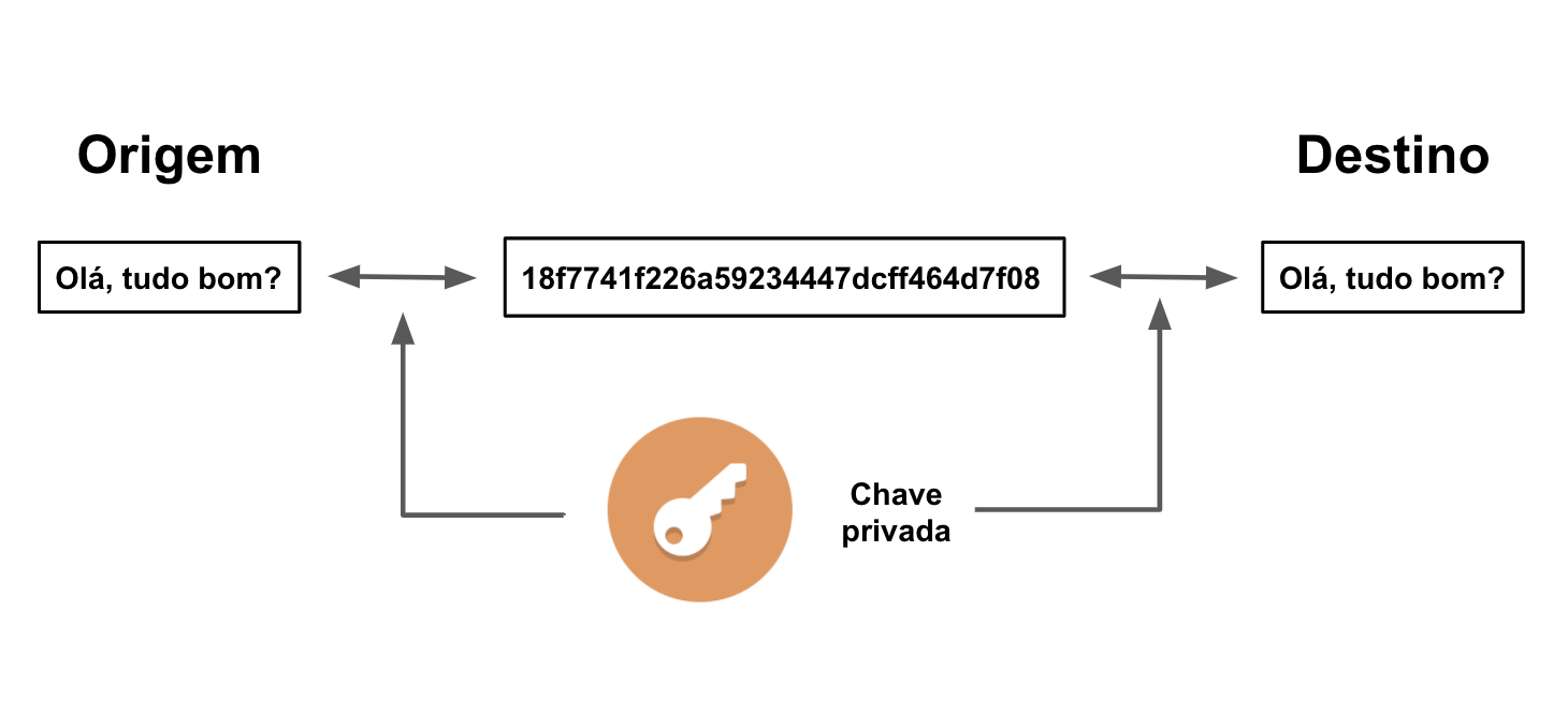 criptografia-simetrica