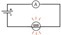 ammeter