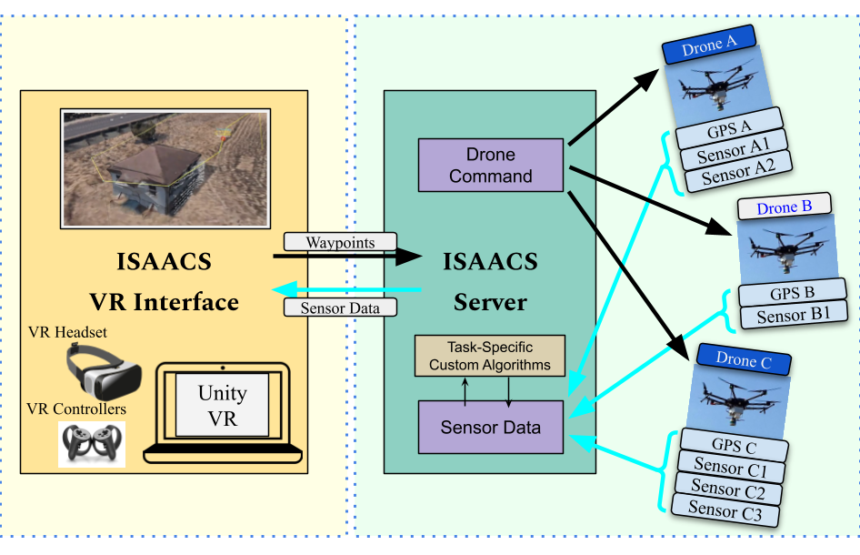 3 Part Diagram