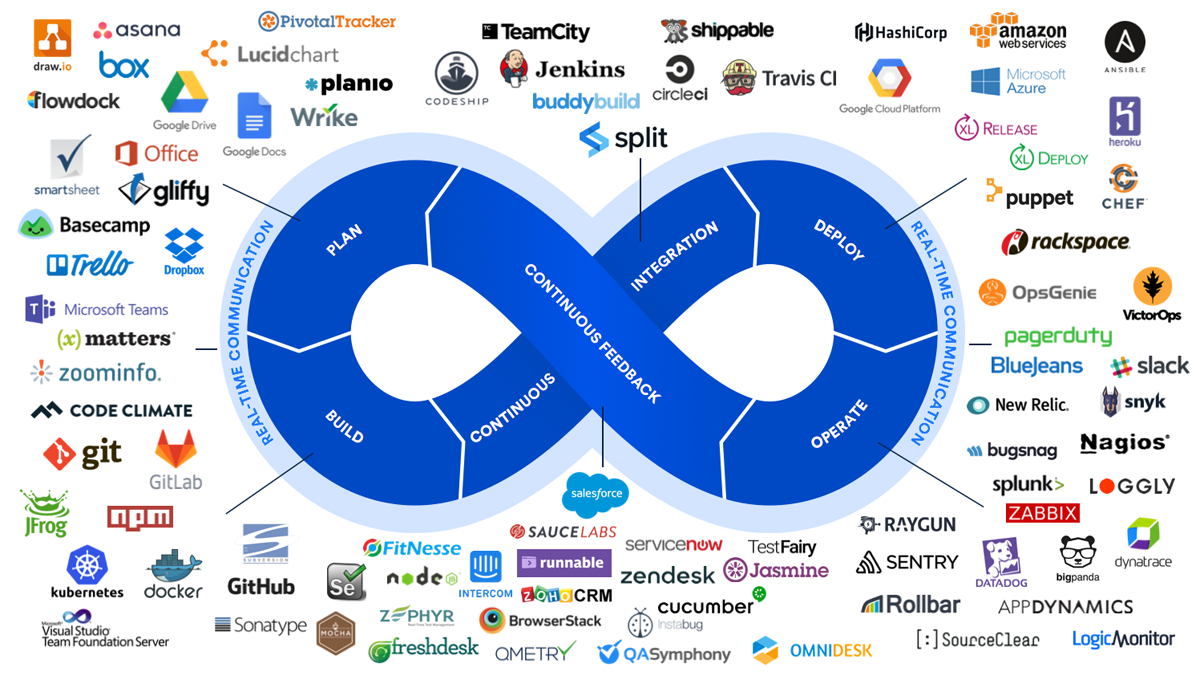 DevOps 設定-安裝指南