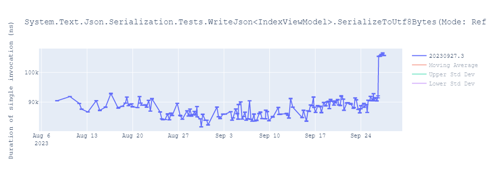 graph