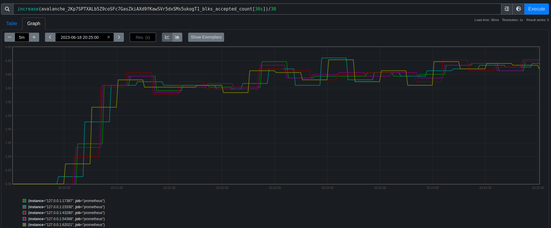 Prometheus Server