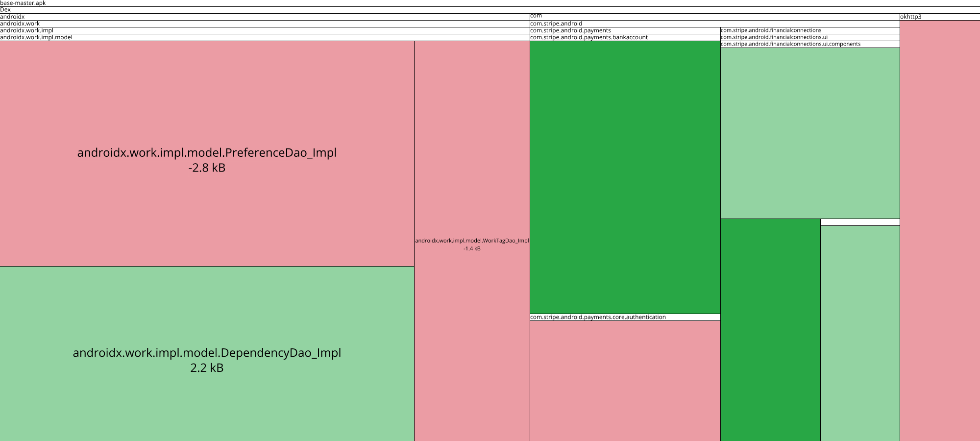 Image of diff