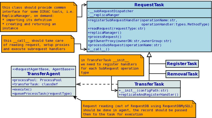 Refactoring UML