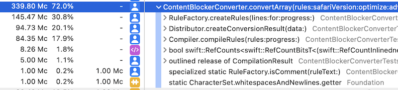 Profiler results after changes