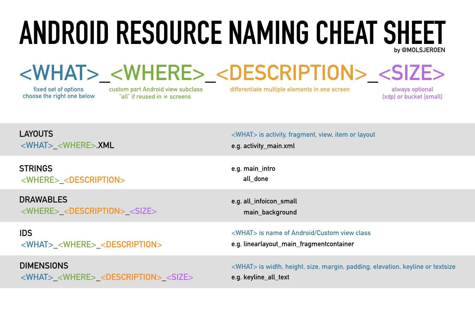 Resource Naming Cheatsheet