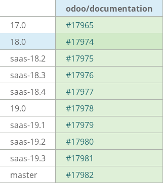 Pull request status dashboard
