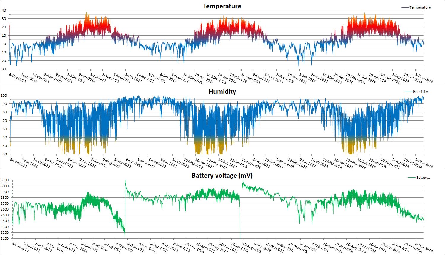 FlashData