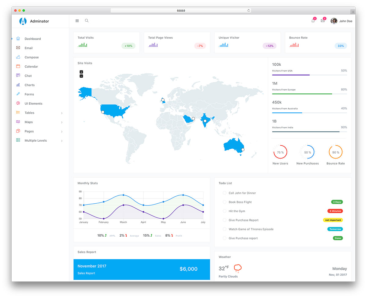 Adminator admin dashboard template preview