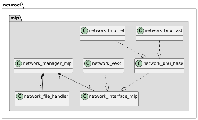 PlantUML class diagram