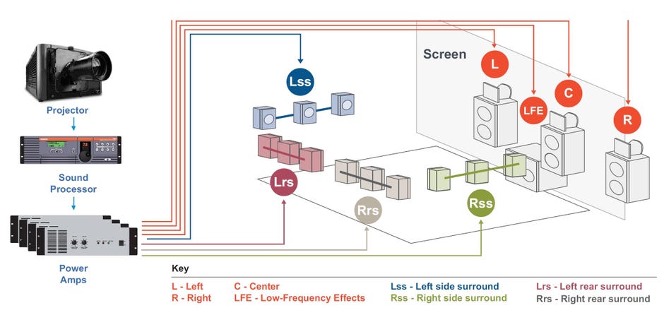 traditional-dolby-cinema-layout