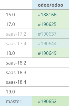 Pull request status dashboard