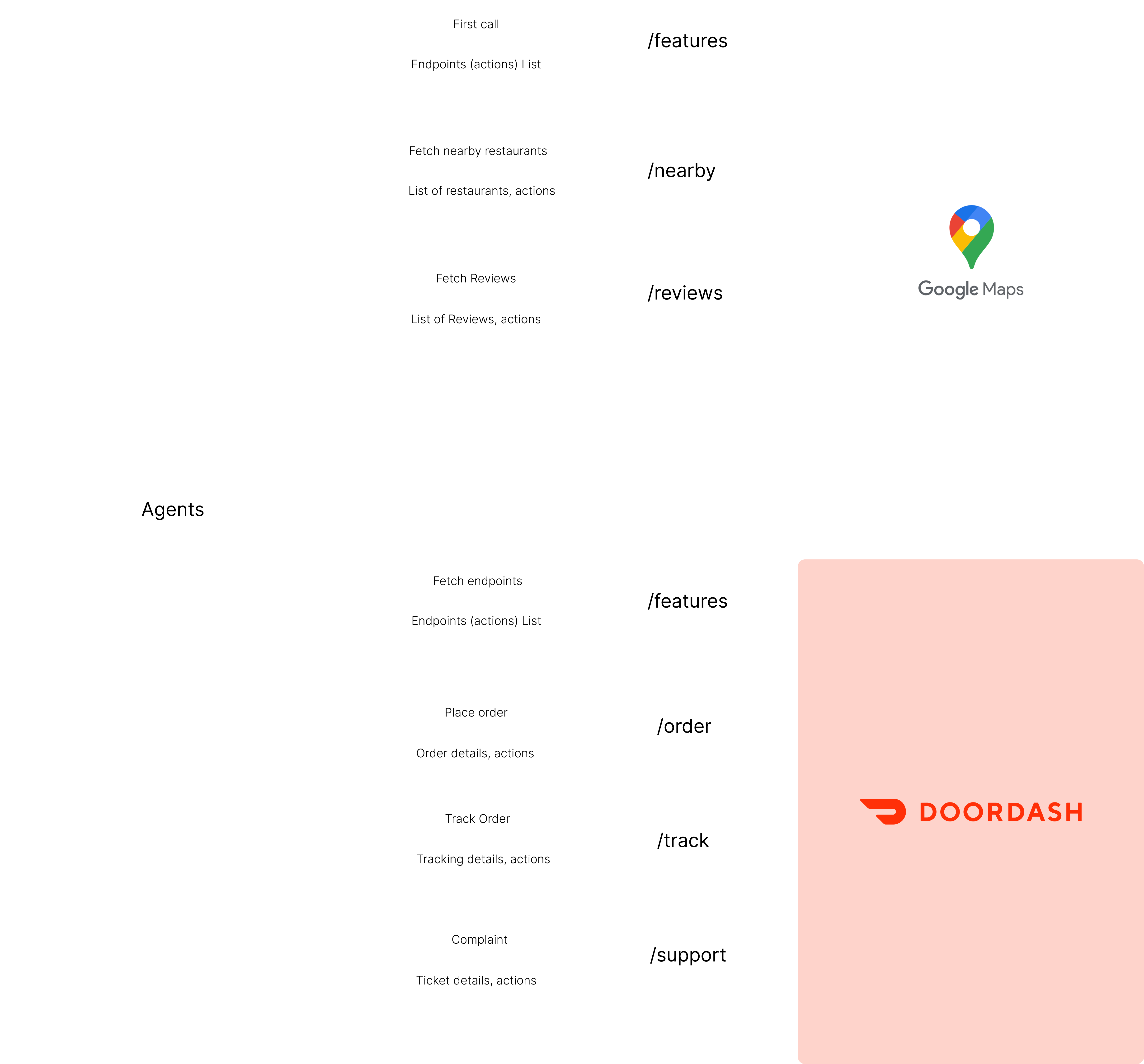 Example workflow