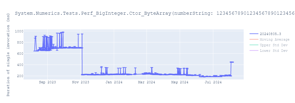 graph