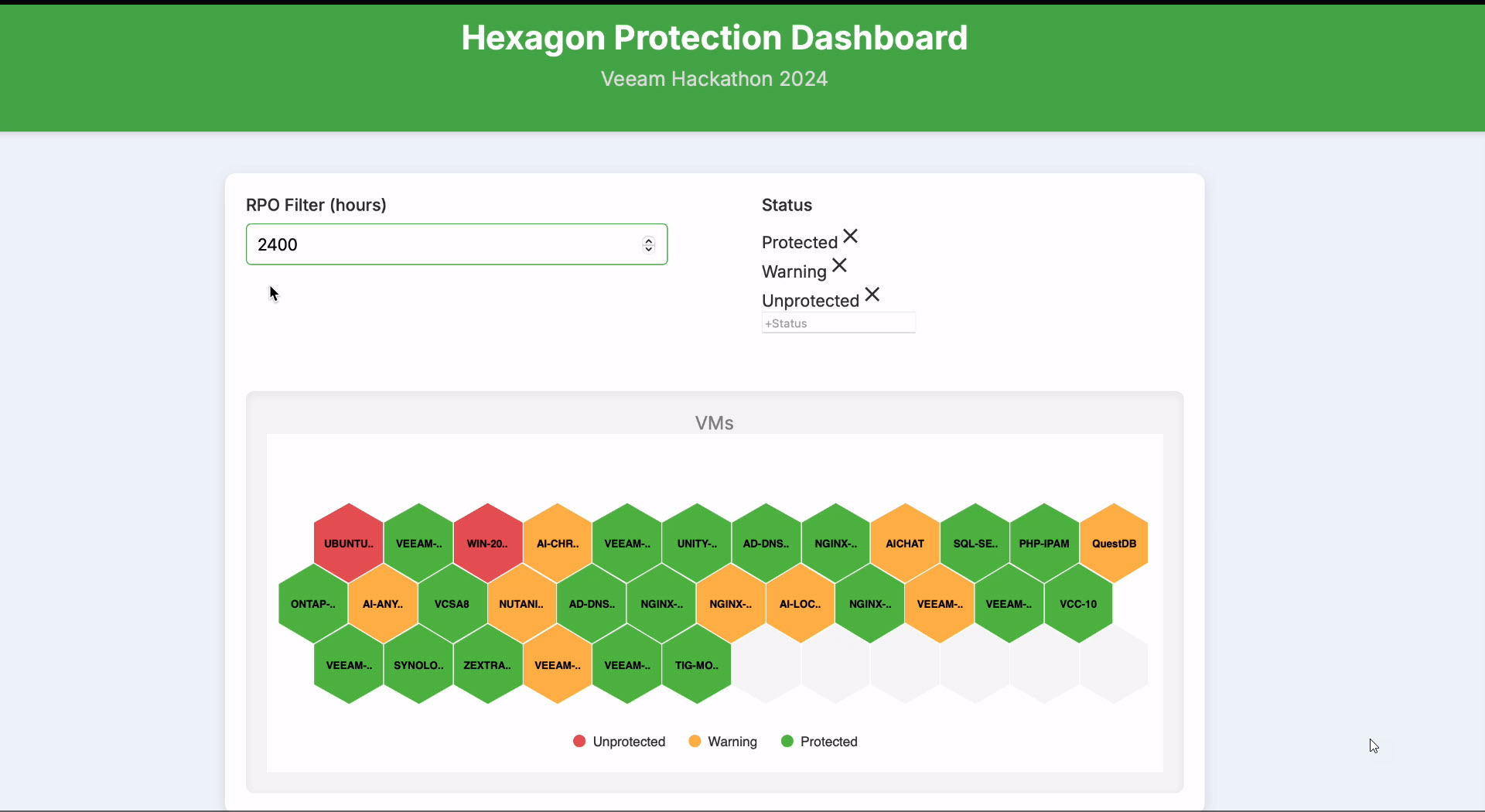 VeeamONE Hexagon Protection Dashboard