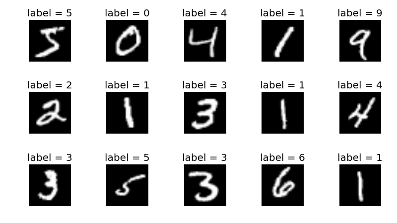 MNIST