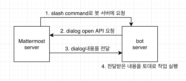 구조