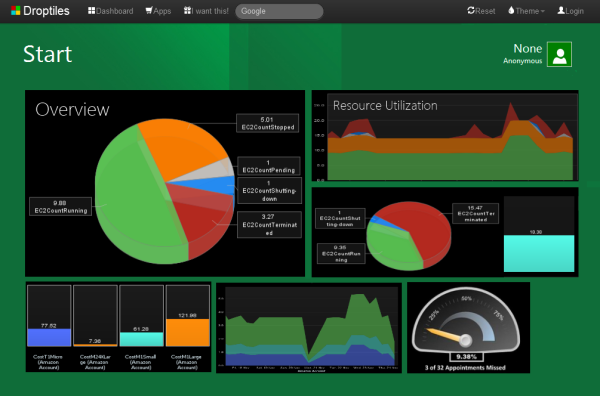 Operational Dashboard