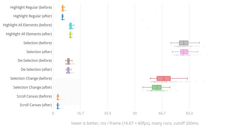 (Chart1)