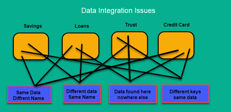 Image of ETLExtract2