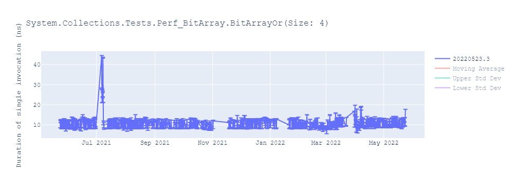 graph