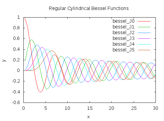 bessel_Jn.png