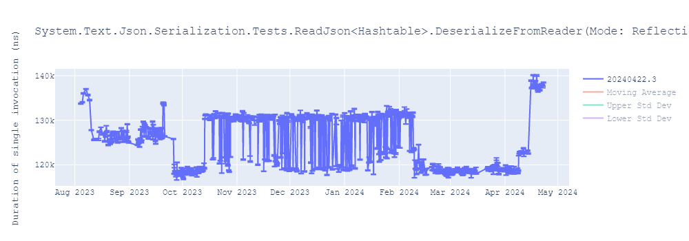 graph