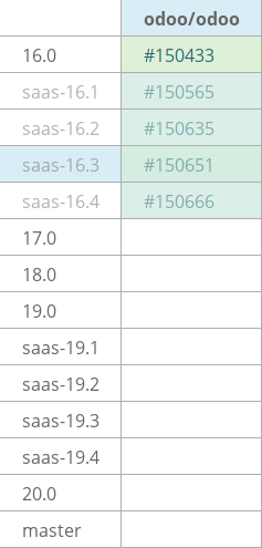 Pull request status dashboard